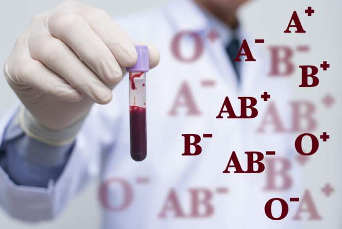 血型O，血型B，血型飲食，血型AB，血型A